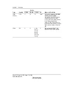 Preview for 36 page of Renesas F-ZTAT H8/3642A Series Hardware Manual