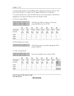 Preview for 78 page of Renesas F-ZTAT H8/3642A Series Hardware Manual