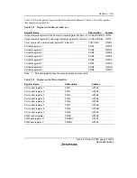 Preview for 79 page of Renesas F-ZTAT H8/3642A Series Hardware Manual