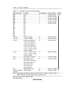 Preview for 84 page of Renesas F-ZTAT H8/3642A Series Hardware Manual