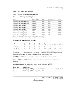 Preview for 85 page of Renesas F-ZTAT H8/3642A Series Hardware Manual