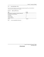 Preview for 99 page of Renesas F-ZTAT H8/3642A Series Hardware Manual