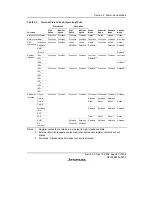 Preview for 111 page of Renesas F-ZTAT H8/3642A Series Hardware Manual