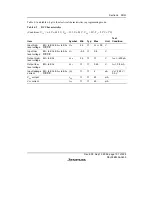 Preview for 129 page of Renesas F-ZTAT H8/3642A Series Hardware Manual