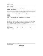 Preview for 198 page of Renesas F-ZTAT H8/3642A Series Hardware Manual