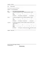 Preview for 206 page of Renesas F-ZTAT H8/3642A Series Hardware Manual