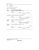 Preview for 210 page of Renesas F-ZTAT H8/3642A Series Hardware Manual