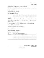 Preview for 213 page of Renesas F-ZTAT H8/3642A Series Hardware Manual