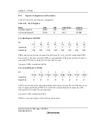 Preview for 218 page of Renesas F-ZTAT H8/3642A Series Hardware Manual