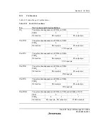 Preview for 219 page of Renesas F-ZTAT H8/3642A Series Hardware Manual