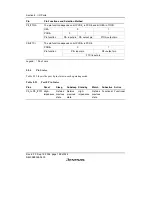 Preview for 220 page of Renesas F-ZTAT H8/3642A Series Hardware Manual