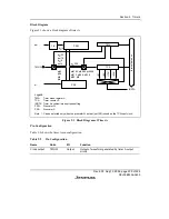 Preview for 227 page of Renesas F-ZTAT H8/3642A Series Hardware Manual