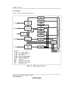 Preview for 238 page of Renesas F-ZTAT H8/3642A Series Hardware Manual