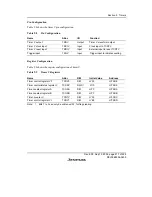 Preview for 239 page of Renesas F-ZTAT H8/3642A Series Hardware Manual