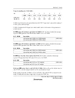 Preview for 241 page of Renesas F-ZTAT H8/3642A Series Hardware Manual