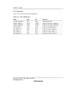 Preview for 262 page of Renesas F-ZTAT H8/3642A Series Hardware Manual