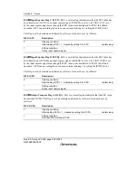 Preview for 270 page of Renesas F-ZTAT H8/3642A Series Hardware Manual