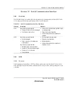 Preview for 299 page of Renesas F-ZTAT H8/3642A Series Hardware Manual