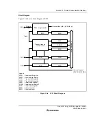 Preview for 313 page of Renesas F-ZTAT H8/3642A Series Hardware Manual