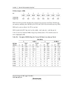 Preview for 326 page of Renesas F-ZTAT H8/3642A Series Hardware Manual