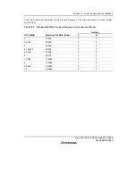 Preview for 329 page of Renesas F-ZTAT H8/3642A Series Hardware Manual