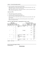 Preview for 332 page of Renesas F-ZTAT H8/3642A Series Hardware Manual