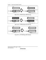 Preview for 334 page of Renesas F-ZTAT H8/3642A Series Hardware Manual