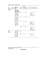 Preview for 384 page of Renesas F-ZTAT H8/3642A Series Hardware Manual