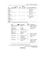 Preview for 387 page of Renesas F-ZTAT H8/3642A Series Hardware Manual