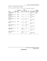 Preview for 401 page of Renesas F-ZTAT H8/3642A Series Hardware Manual