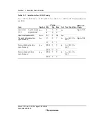 Preview for 402 page of Renesas F-ZTAT H8/3642A Series Hardware Manual