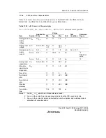 Preview for 403 page of Renesas F-ZTAT H8/3642A Series Hardware Manual