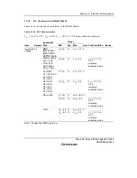 Preview for 407 page of Renesas F-ZTAT H8/3642A Series Hardware Manual