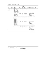 Preview for 408 page of Renesas F-ZTAT H8/3642A Series Hardware Manual