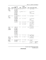 Preview for 409 page of Renesas F-ZTAT H8/3642A Series Hardware Manual