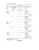 Preview for 410 page of Renesas F-ZTAT H8/3642A Series Hardware Manual