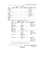 Preview for 411 page of Renesas F-ZTAT H8/3642A Series Hardware Manual