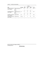 Preview for 412 page of Renesas F-ZTAT H8/3642A Series Hardware Manual