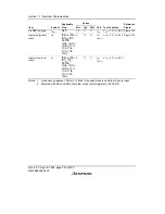 Preview for 414 page of Renesas F-ZTAT H8/3642A Series Hardware Manual