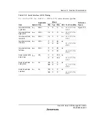 Preview for 415 page of Renesas F-ZTAT H8/3642A Series Hardware Manual