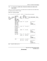 Preview for 417 page of Renesas F-ZTAT H8/3642A Series Hardware Manual