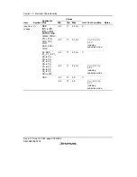 Preview for 418 page of Renesas F-ZTAT H8/3642A Series Hardware Manual