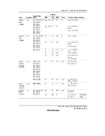 Preview for 419 page of Renesas F-ZTAT H8/3642A Series Hardware Manual