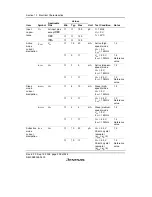 Preview for 420 page of Renesas F-ZTAT H8/3642A Series Hardware Manual