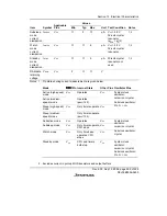 Preview for 421 page of Renesas F-ZTAT H8/3642A Series Hardware Manual