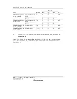 Preview for 422 page of Renesas F-ZTAT H8/3642A Series Hardware Manual