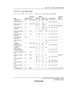 Preview for 423 page of Renesas F-ZTAT H8/3642A Series Hardware Manual