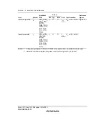 Preview for 424 page of Renesas F-ZTAT H8/3642A Series Hardware Manual