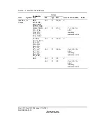 Preview for 432 page of Renesas F-ZTAT H8/3642A Series Hardware Manual