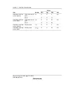 Preview for 436 page of Renesas F-ZTAT H8/3642A Series Hardware Manual